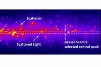 Better Image Contrast for Microscopes