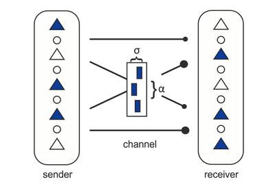 Communication between neural networks