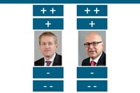 Torsten Albig und Daniel Günther im TV-Duell bewerten